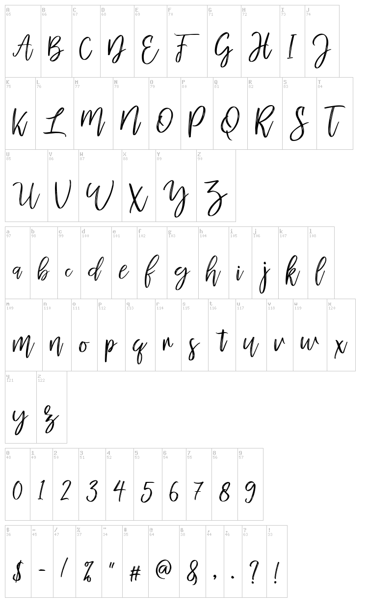 Mellony font map